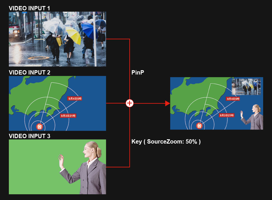 Your &lsquo;plug and play&rsquo; broadcast studio