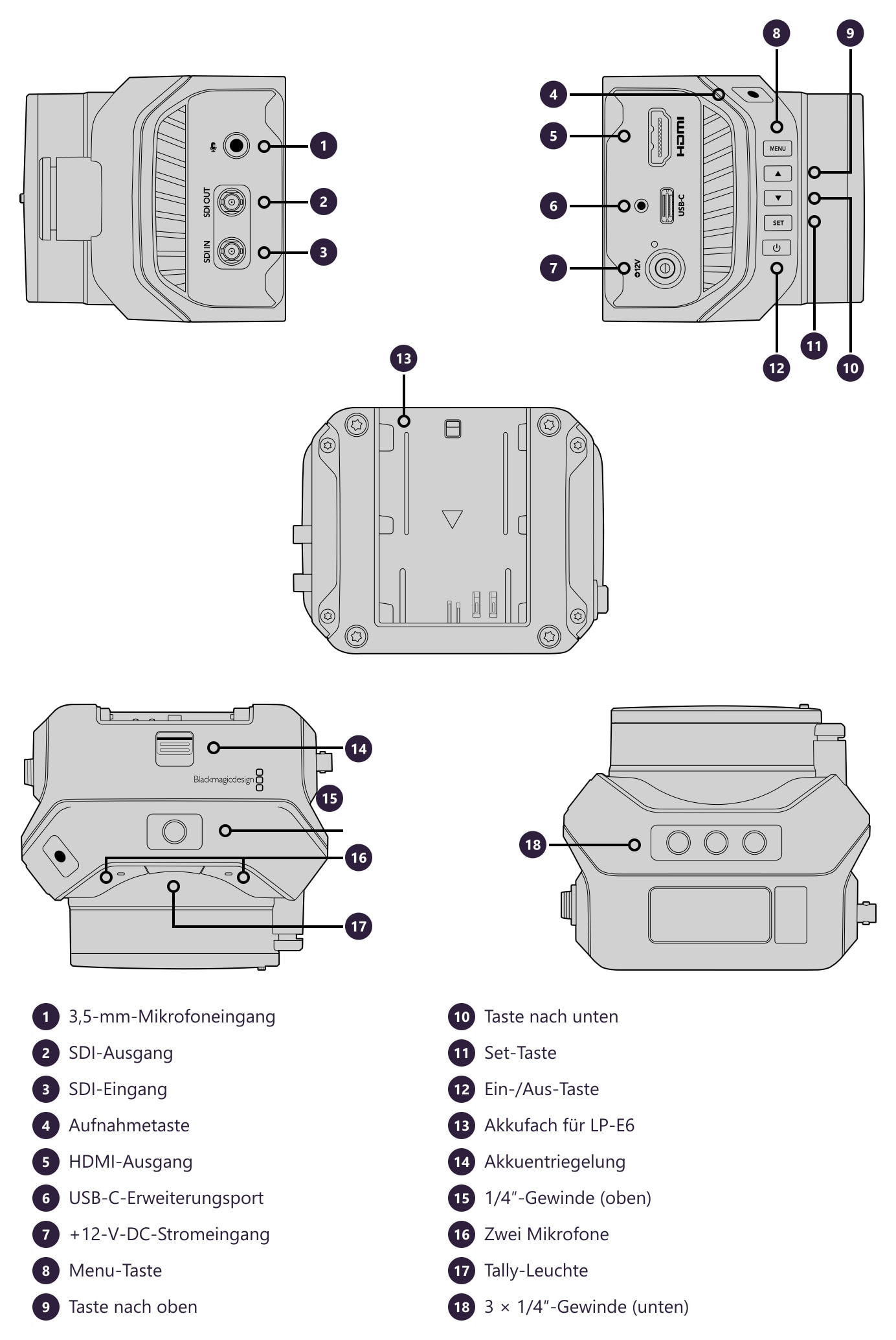 Blackmagic Design Micro Studio Camera 4K G2 – Anschlüsse und Bedienelemente