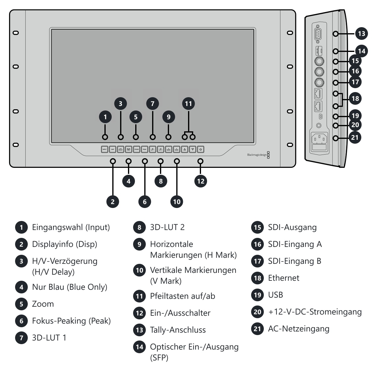 SmartView 4K – Anschlüsse und Bedienelemente