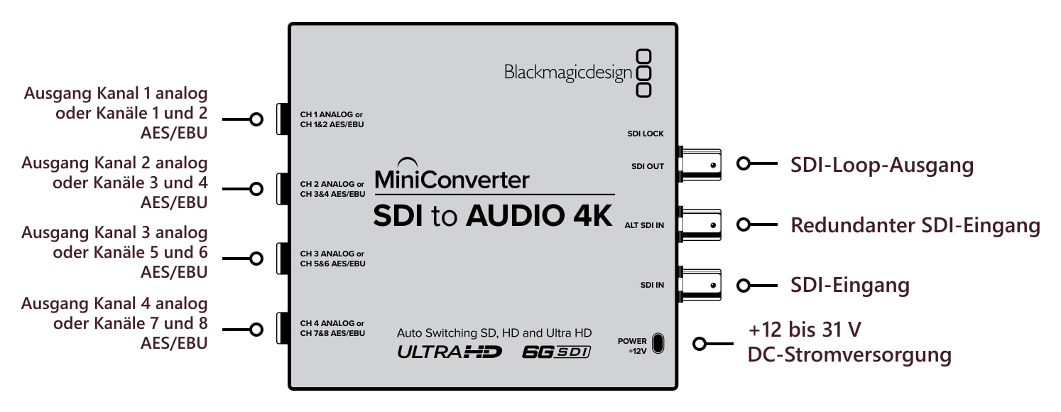 Mini Converter SDI to Audio 4K – Anschlüsse