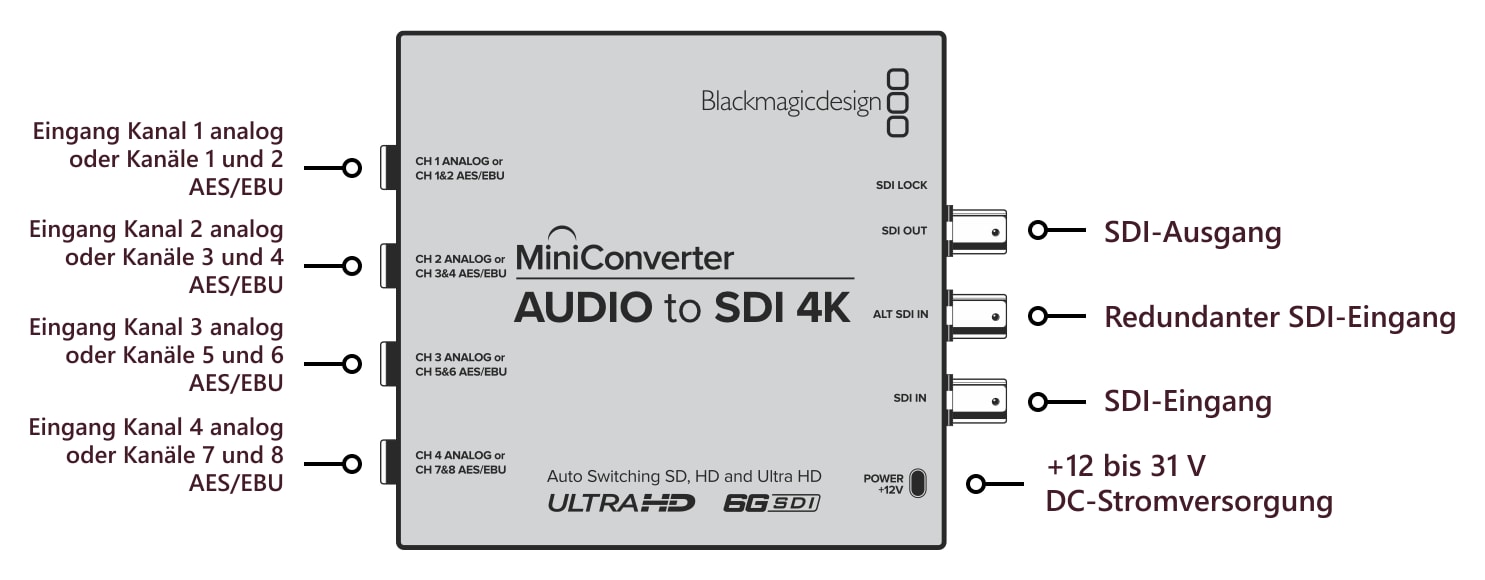Mini Converter Audio to SDI 4K – Anschlüsse
