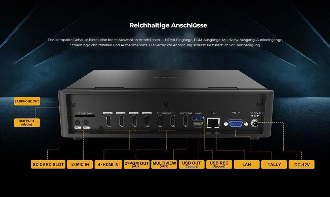 AVMATRIX Shark H4 Plus – Infografik
