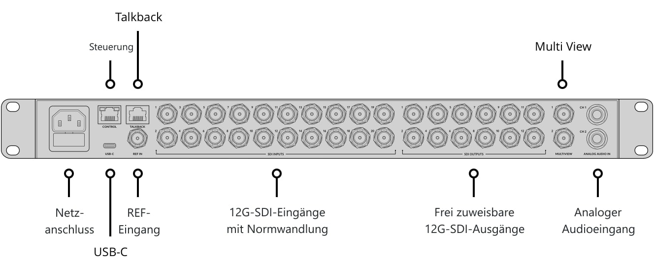 ATEM 2 M/E Constellation 4K – Bedienfeld und Anschlüsse