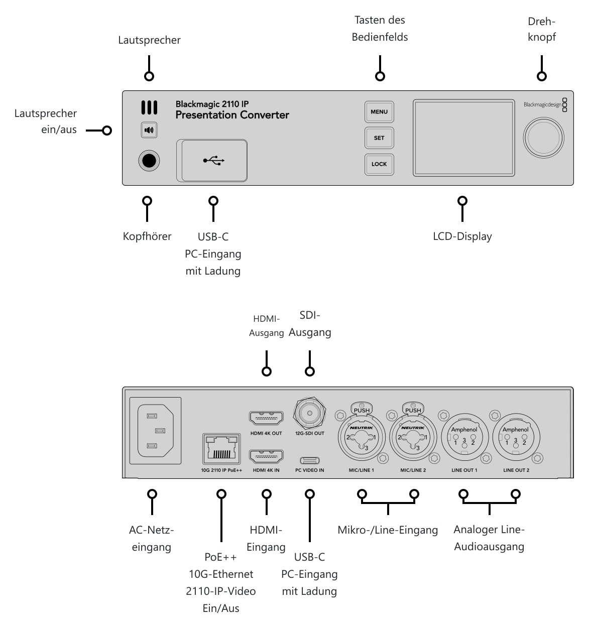 Blackmagic 2110 IP Presentation Converter – Anschlüsse
