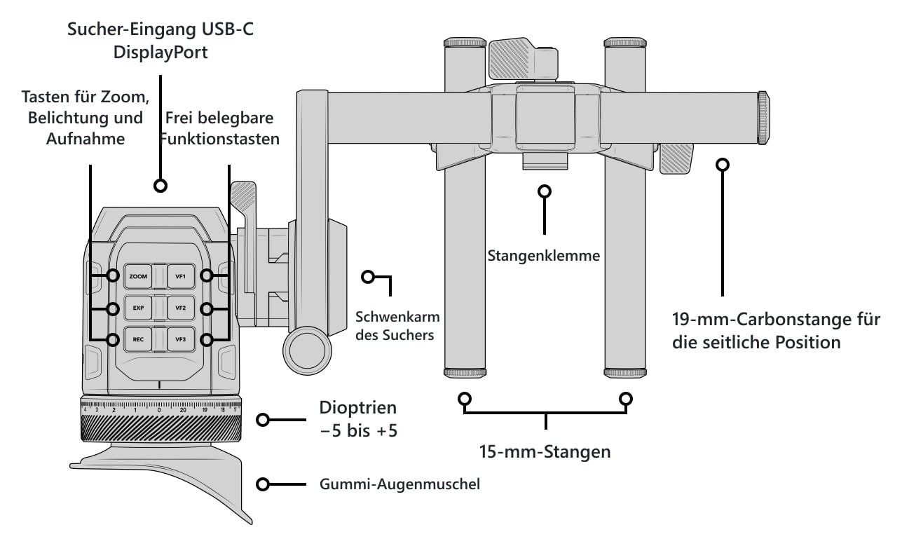 Blackmagic Design URSA Cine EVF – Teile des Suchers