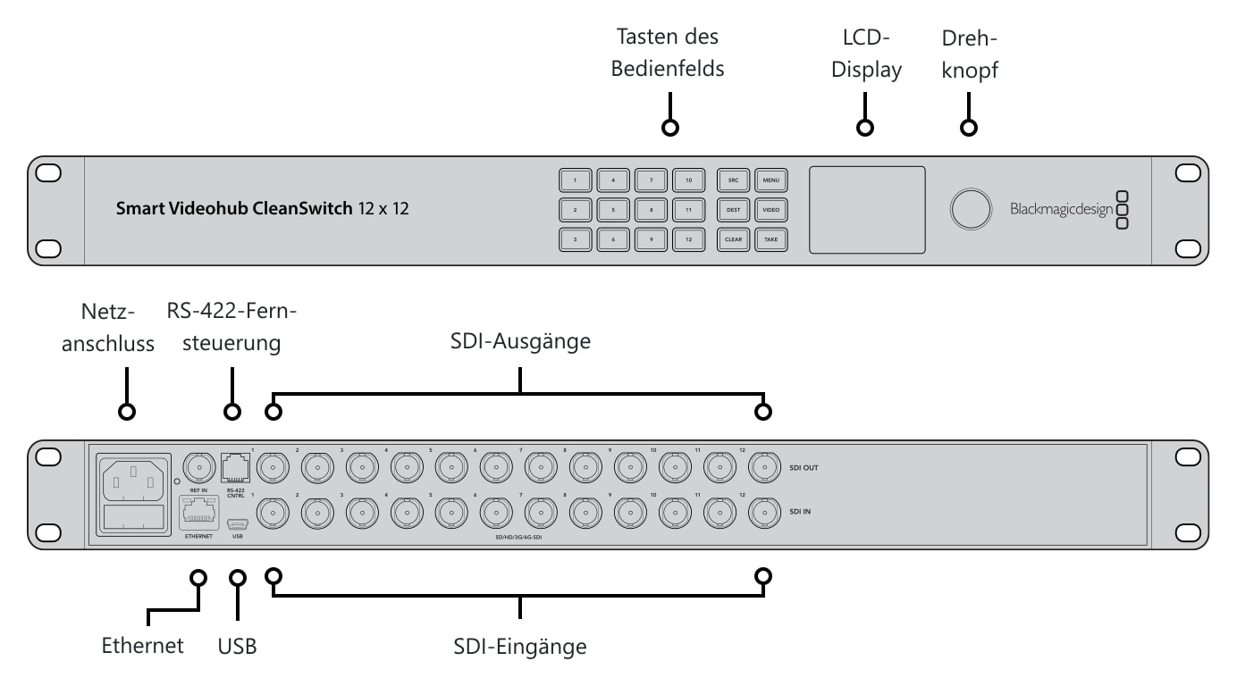 Blackmagic Smart Videohub CleanSwitch 12x12 – Anschlüsse und Bedienelemente