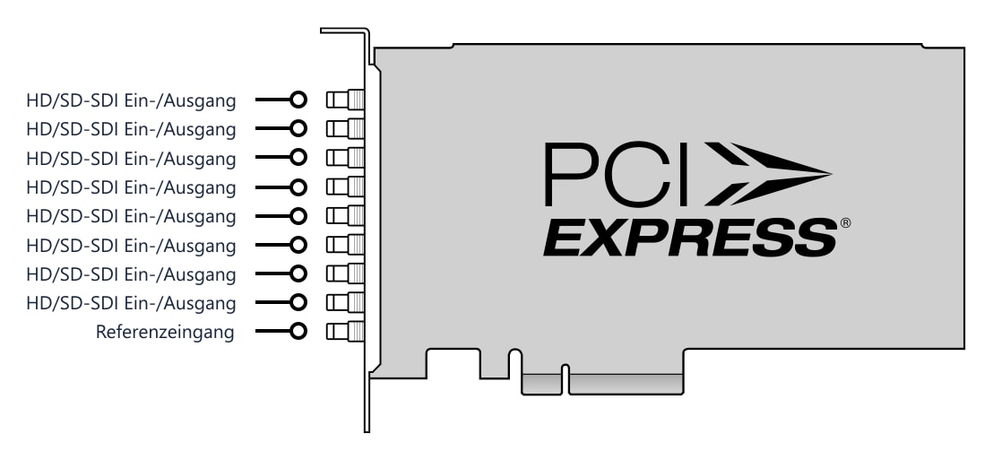 DeckLink Quad 2 – Anschlüsse