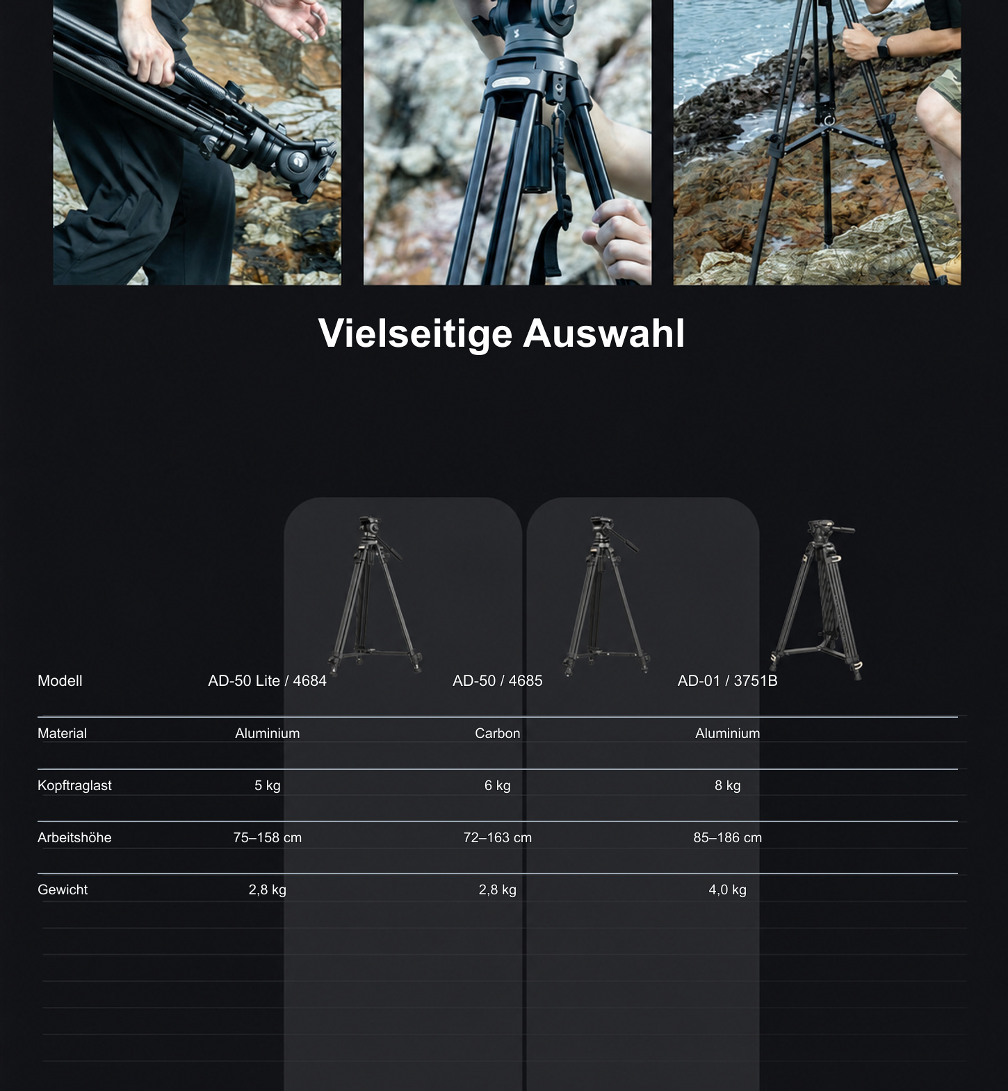 SmallRig AD-50 Lite 4684 – deutsche Infografik – 8/12
