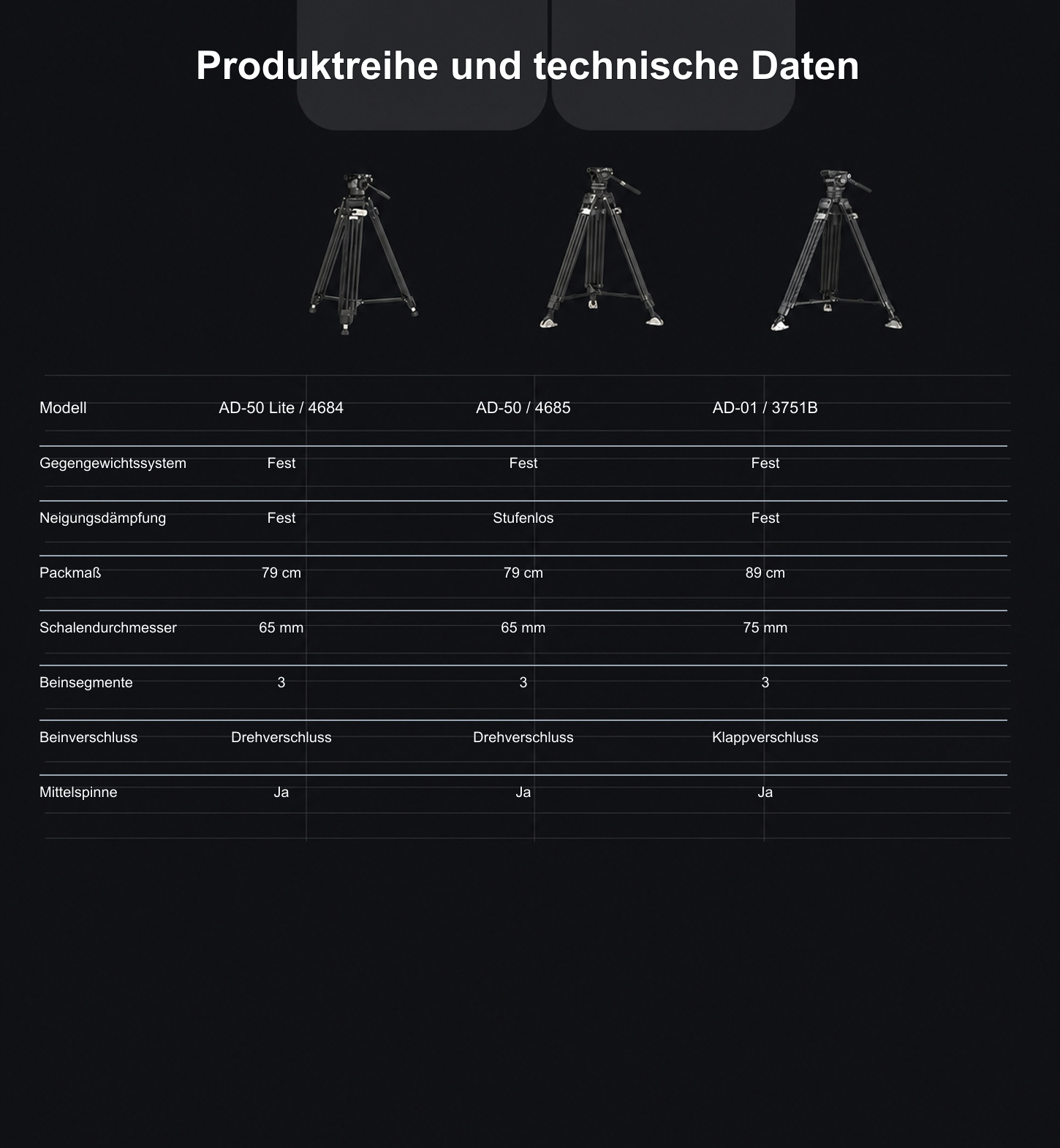 SmallRig AD-50 Lite 4684 – deutsche Infografik – 9/12