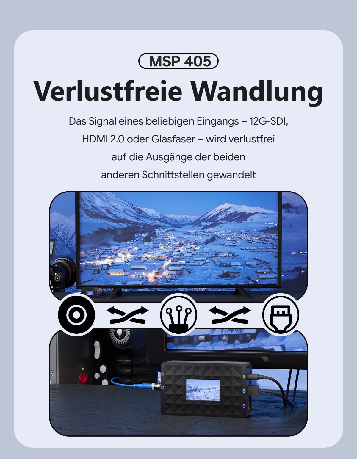Wandlung zwischen SDI, HDMI und Glasfaser