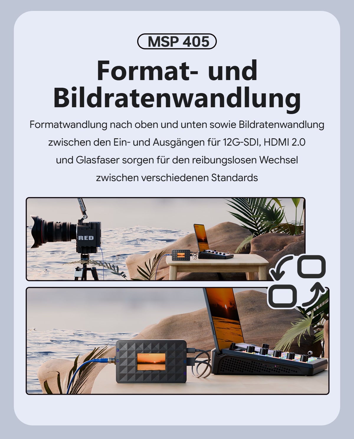 Format- und Bildratenwandlung