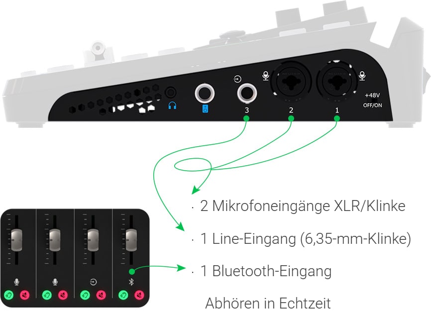Acht Audiokanäle im Mix
