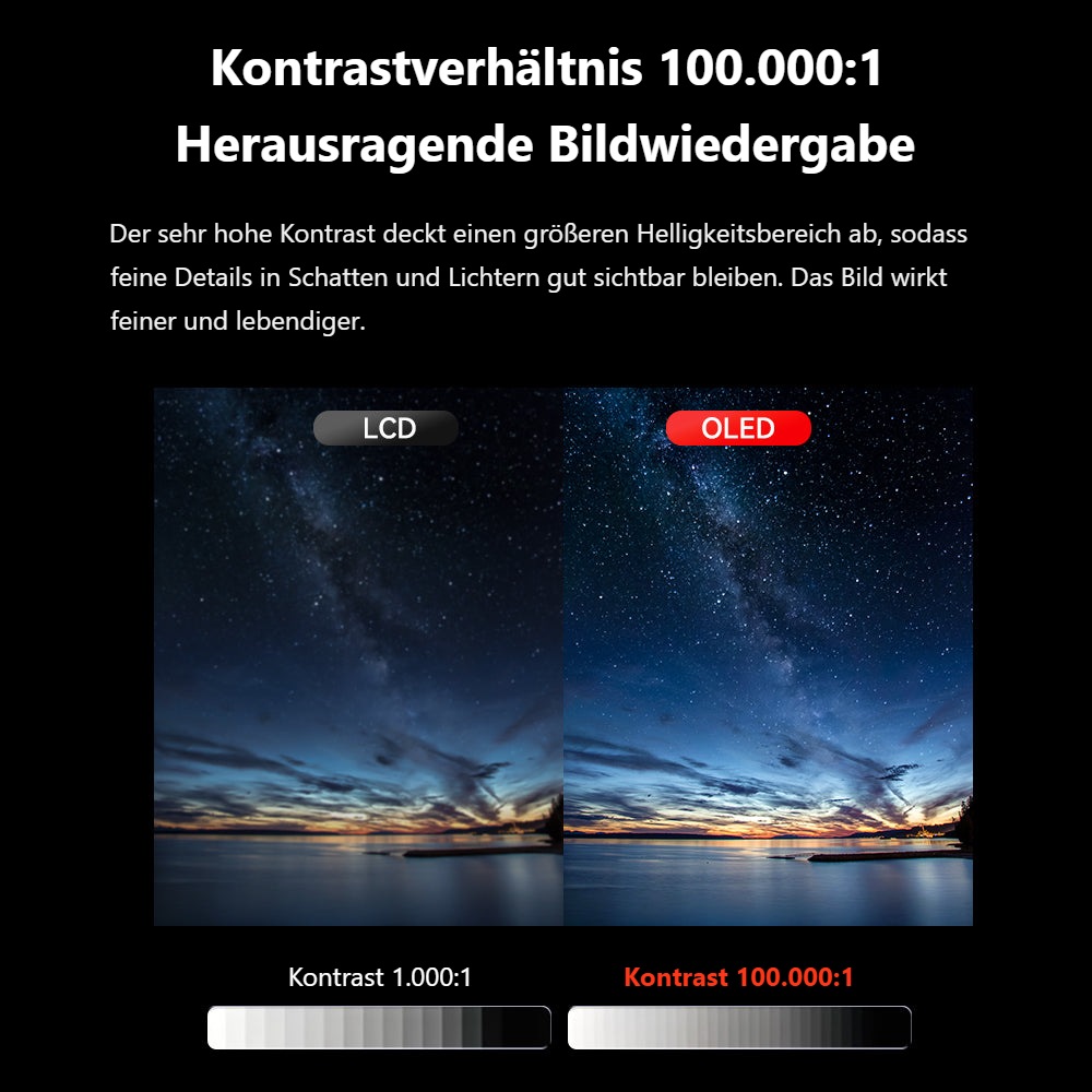 Desview OL7S – Kontrastverhältnis 100.000:1