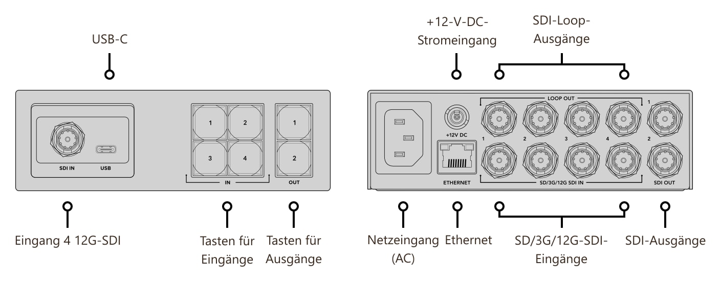 Blackmagic Videohub Mini 4x2 12G – Anschlüsse