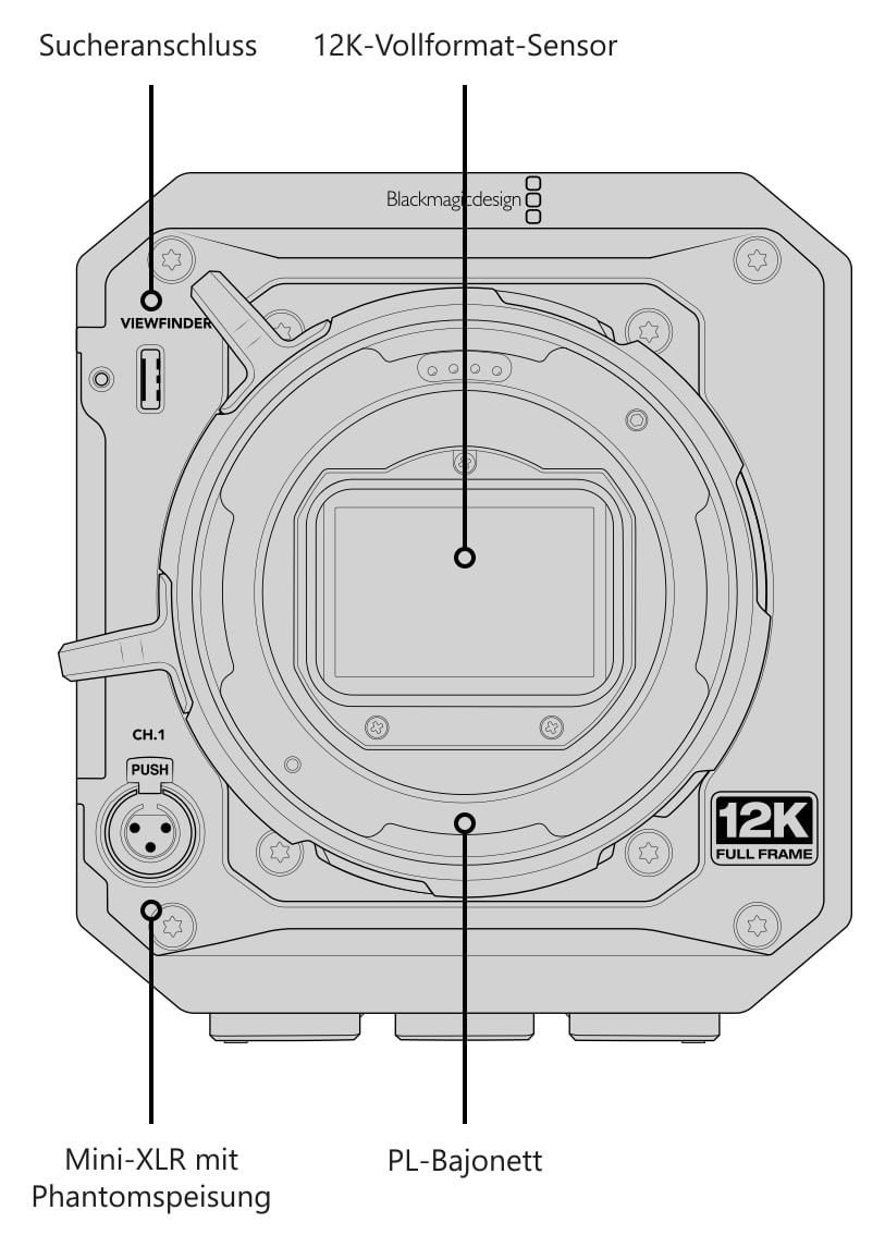 Blackmagic PYXIS 12K PL – Anschlüsse, Bedienelemente und Montagepunkte