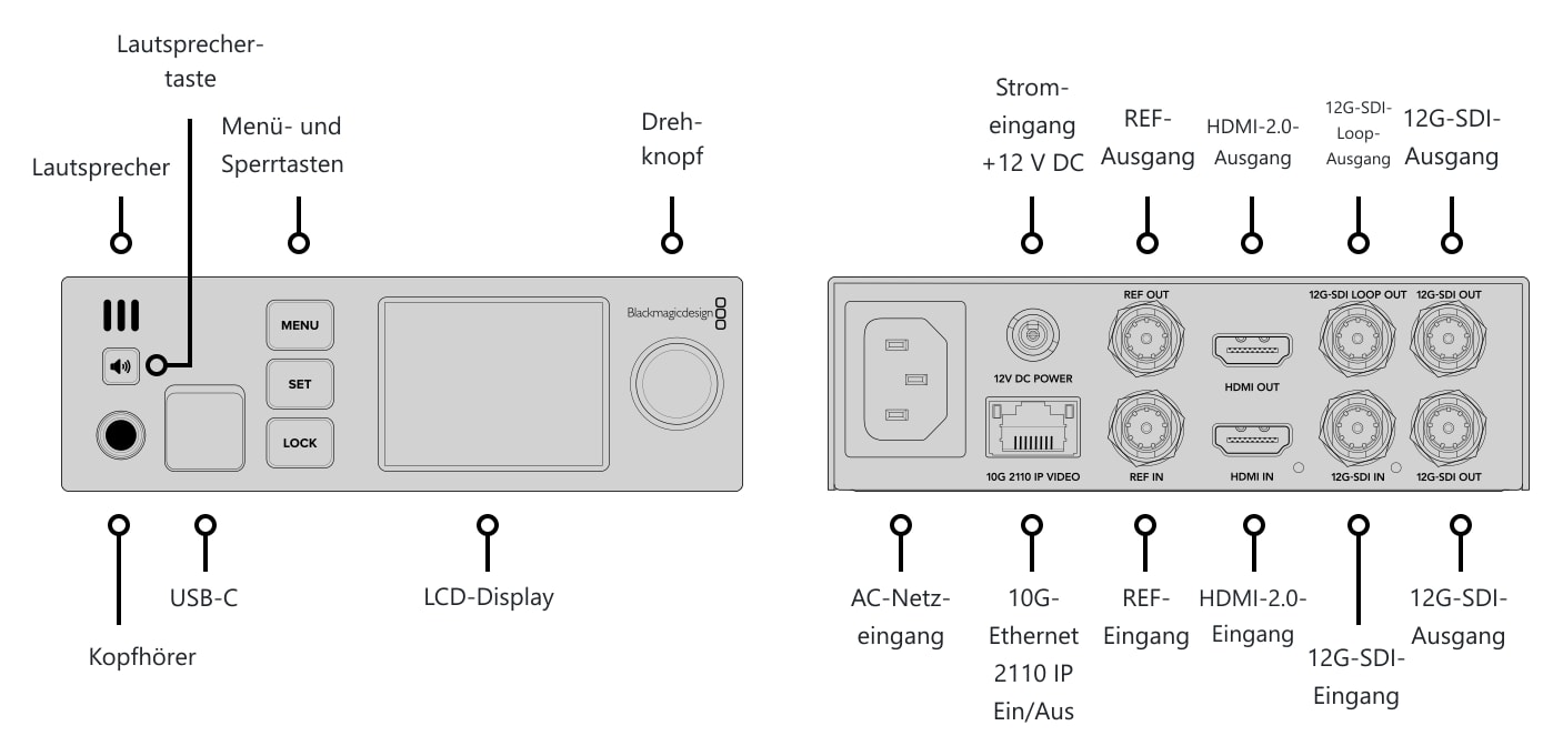 Blackmagic 2110 IP UpDownCross 12G – Anschlüsse