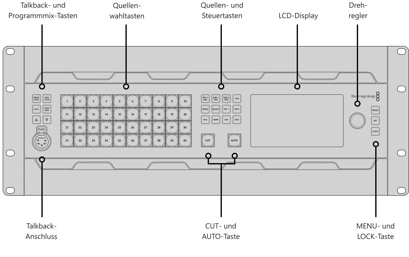 ATEM 4 M/E Constellation 4K Plus – Bedienfeld und Anschlüsse