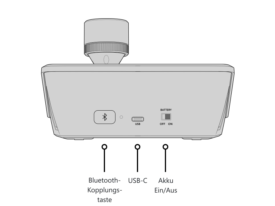 ATEM Micro Camera Panel – Bedienelemente und Anschlüsse