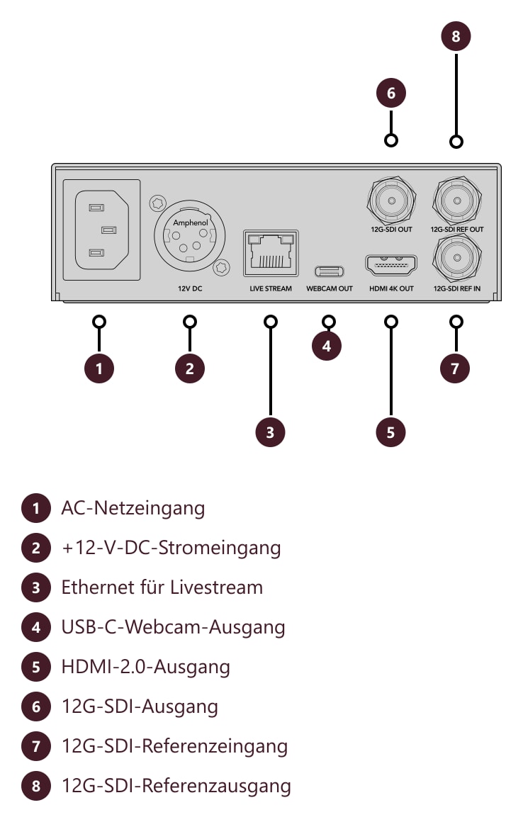 Blackmagic Streaming Decoder 4K – Anschlüsse und Bedienelemente