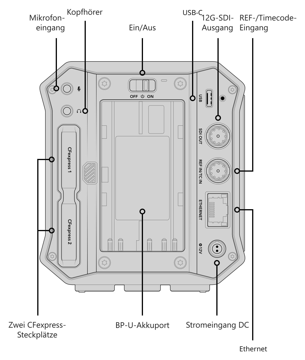 Blackmagic PYXIS 12K (L-Mount) – Anschlüsse, Bedienelemente und Montagepunkte
