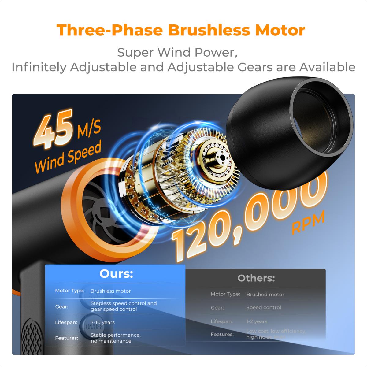 K&F Concept 12-1 Brushless Compressed Air Duster, 3 Gear Adjustable, Super Wind Power,Rechargeable&Portable,for Deep Computer Clean, Keyboard, Car Dry, Home - Replace Compressed Air Cans