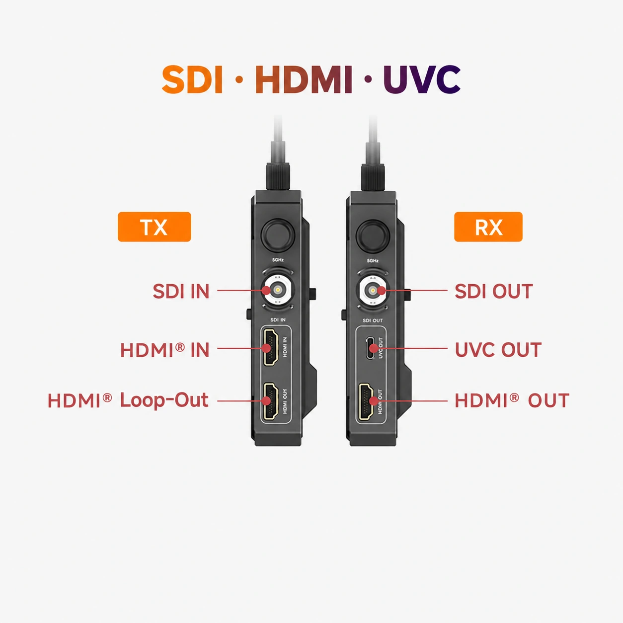 4K lokal, Full HD drahtlos · Accsoon CineView 2 SDI