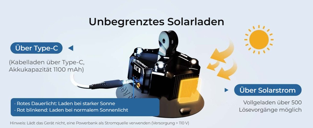 Unbegrenztes Solarladen