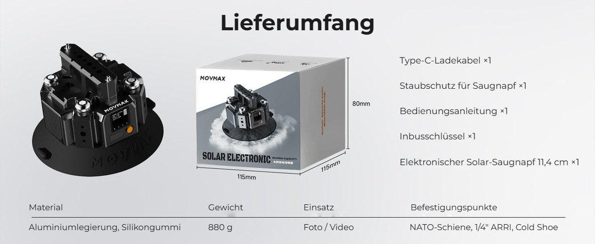 Lieferumfang und Daten