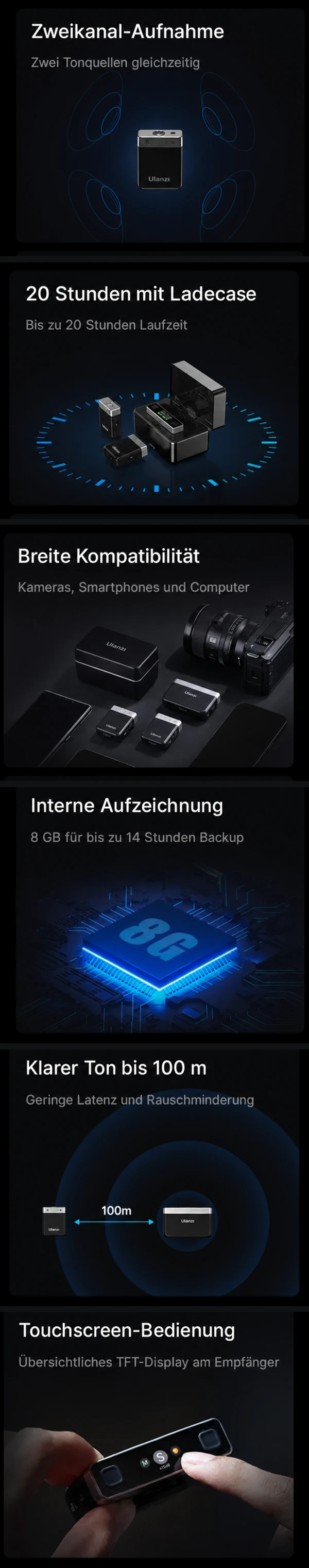 Übersetzte Funktionsinfografik zum Ulanzi U‑Mic AM18