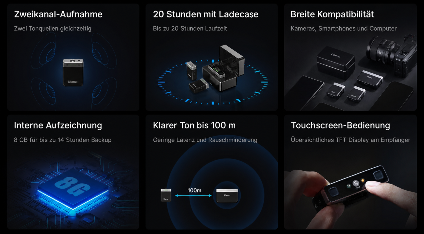Übersetzte Funktionsinfografik zum Ulanzi U‑Mic AM18