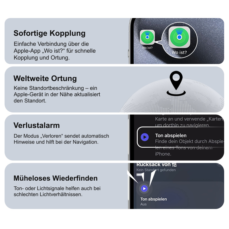 Weltweite Ortung