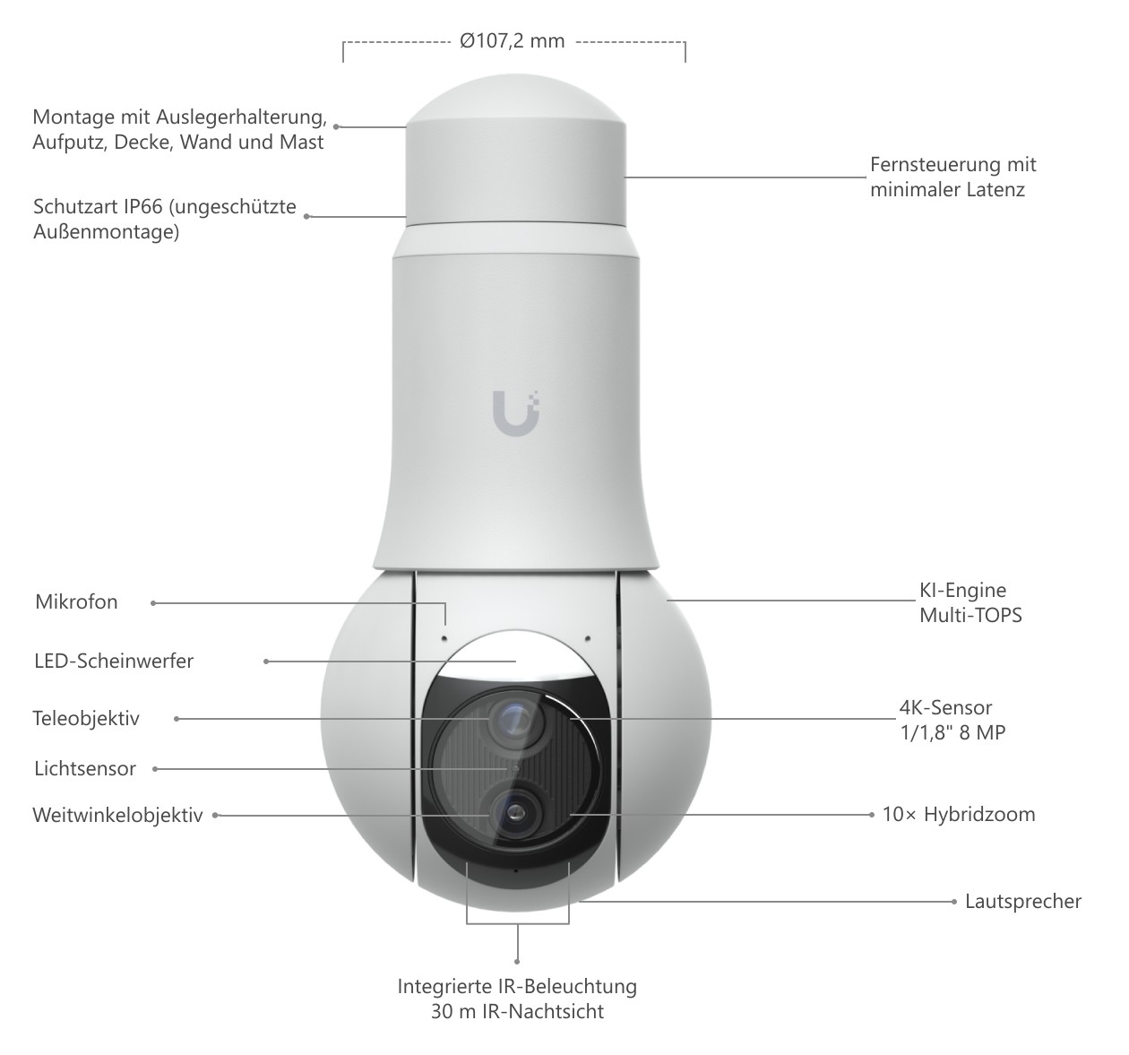 Ubiquiti UniFi Protect G6 PTZ, weiß – Aufbau des Kamerakopfes