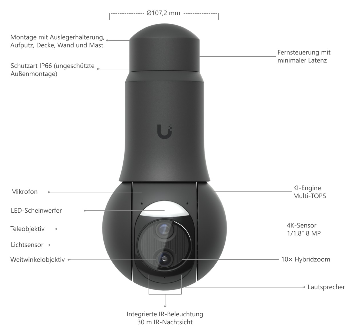 Ubiquiti UniFi Protect G6 PTZ, schwarz – Aufbau des Kamerakopfes