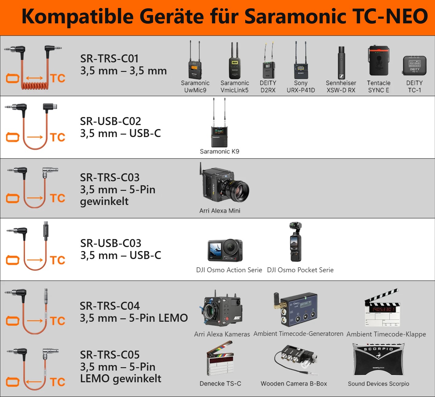 Kompatible Geräte und Timecode-Kabel, Teil 1