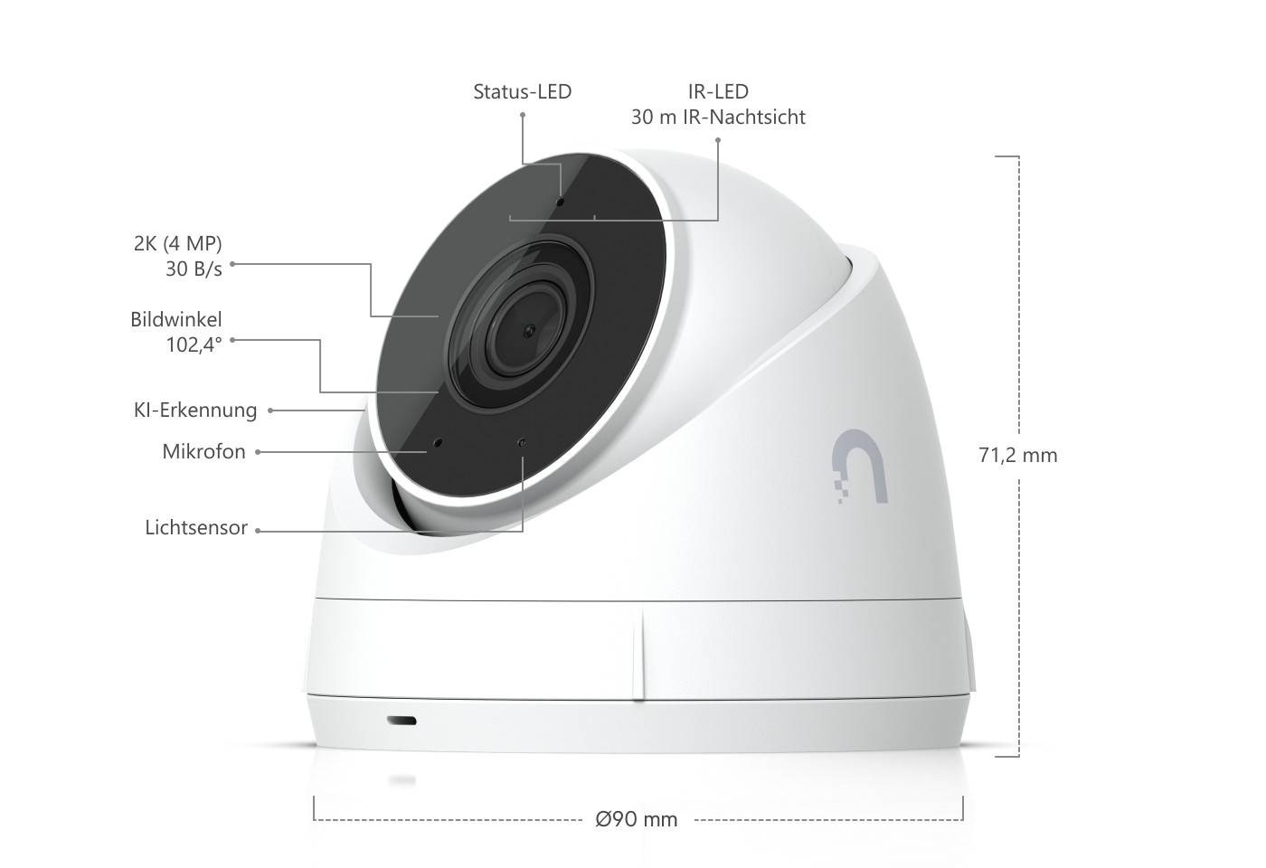Ubiquiti UniFi Protect G5 Turret Ultra, weiß – Elemente an der Vorderseite