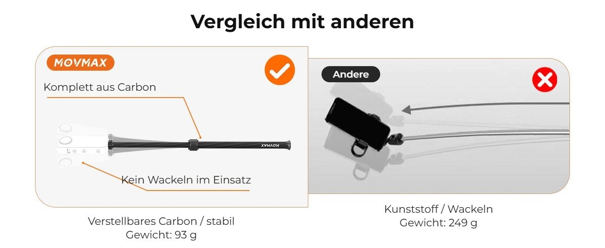 Vergleich mit anderen