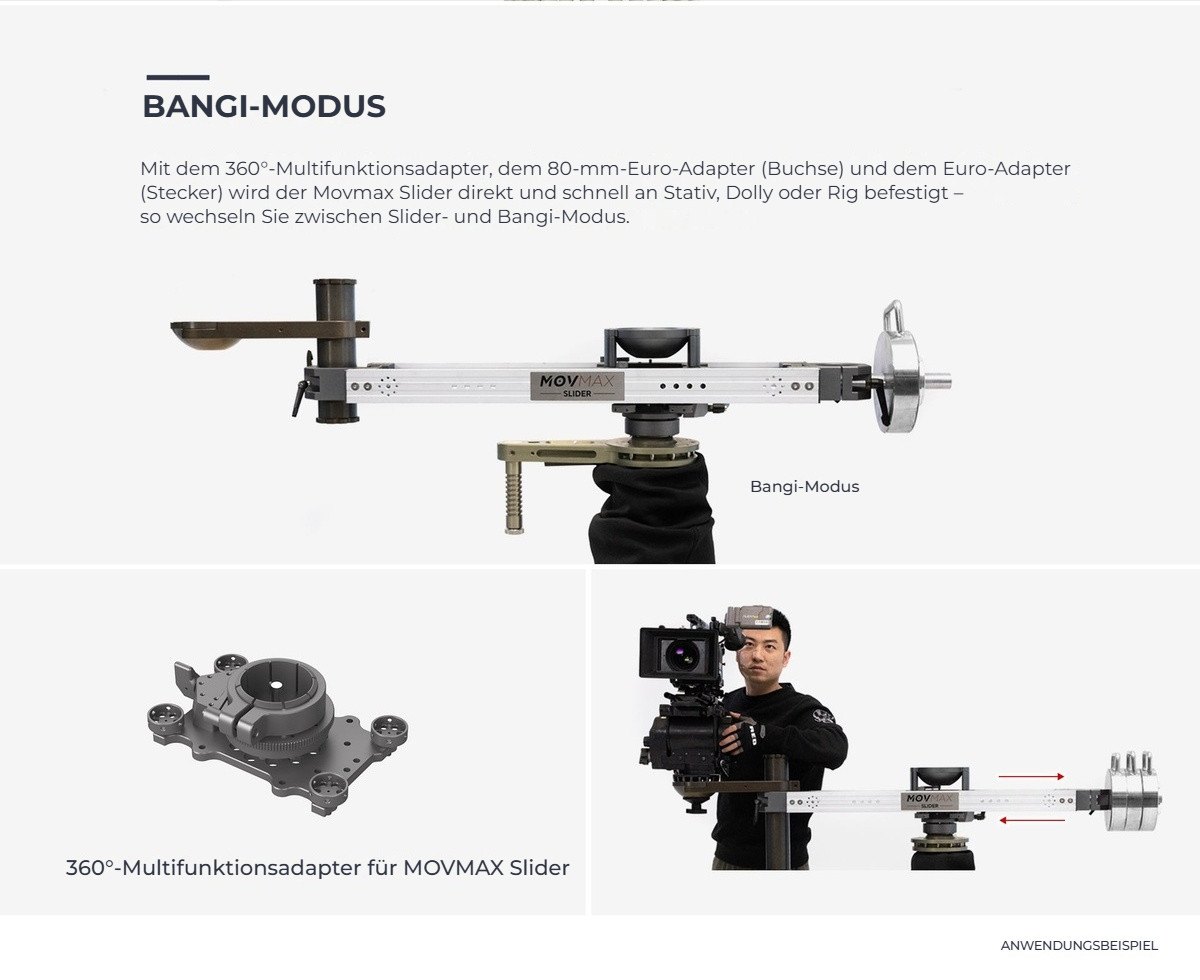 Bangi-Modus