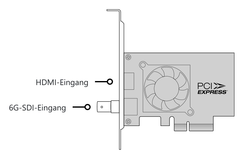 DeckLink Mini Recorder 4K – Anschlüsse