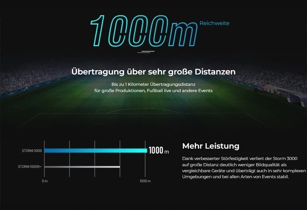 1000 Meter Reichweite