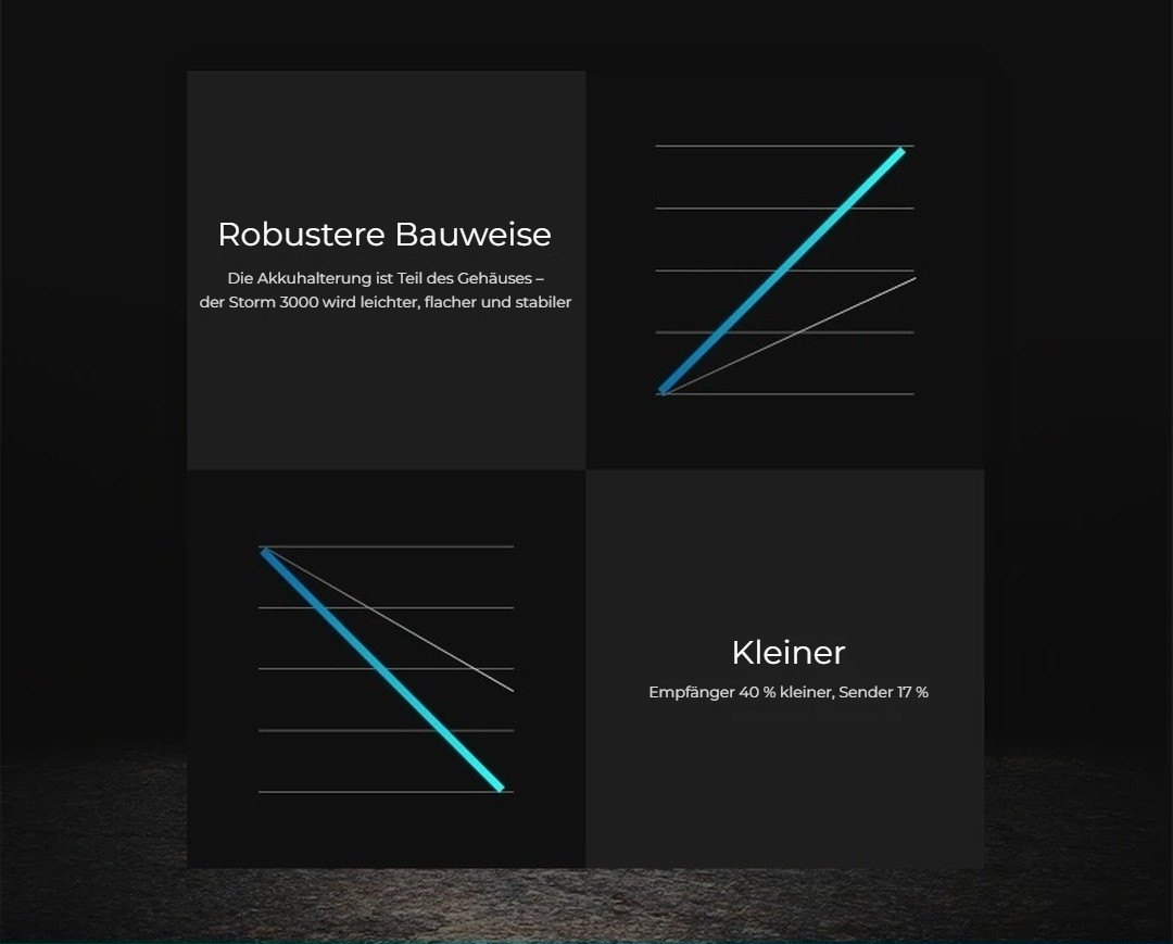 Stabiler und kleiner