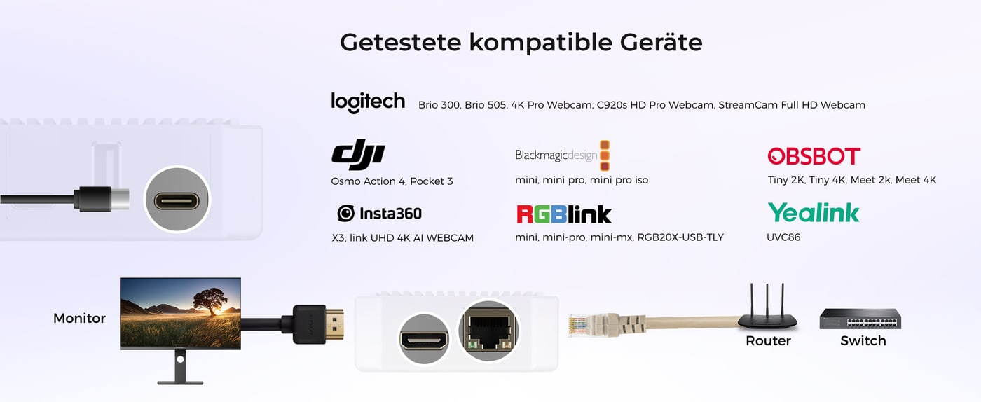 Getestete Kompatibilität