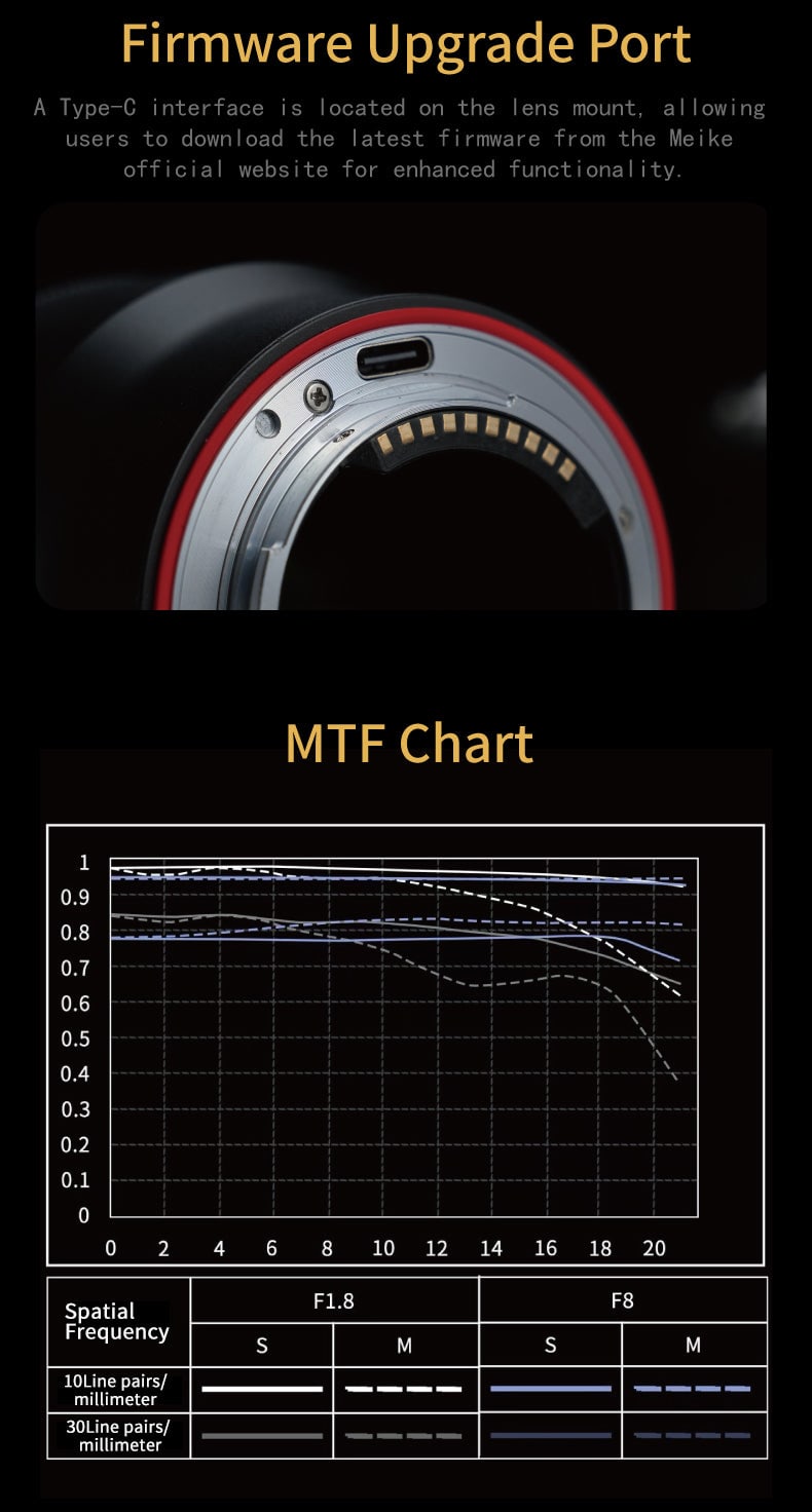 SL 85mmF1.8 STM SE II