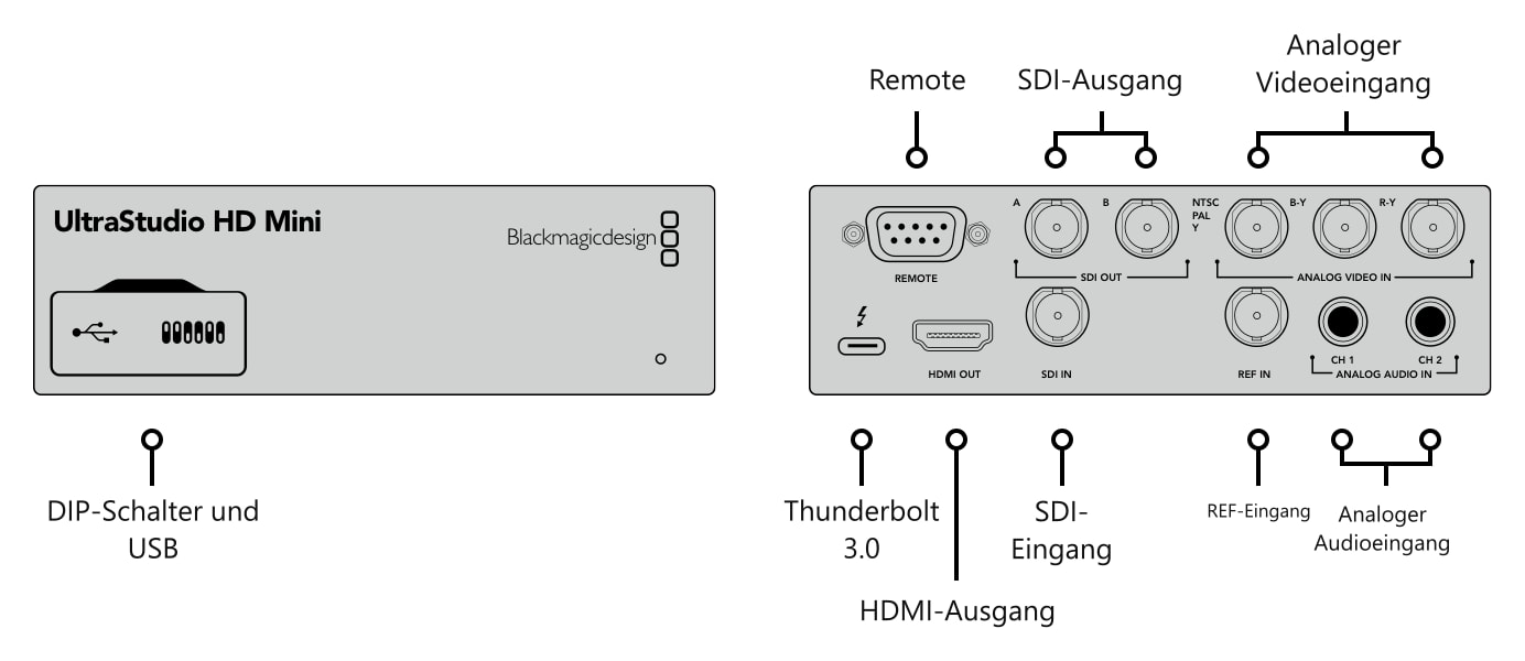 Blackmagic Design UltraStudio HD Mini – Anschlüsse
