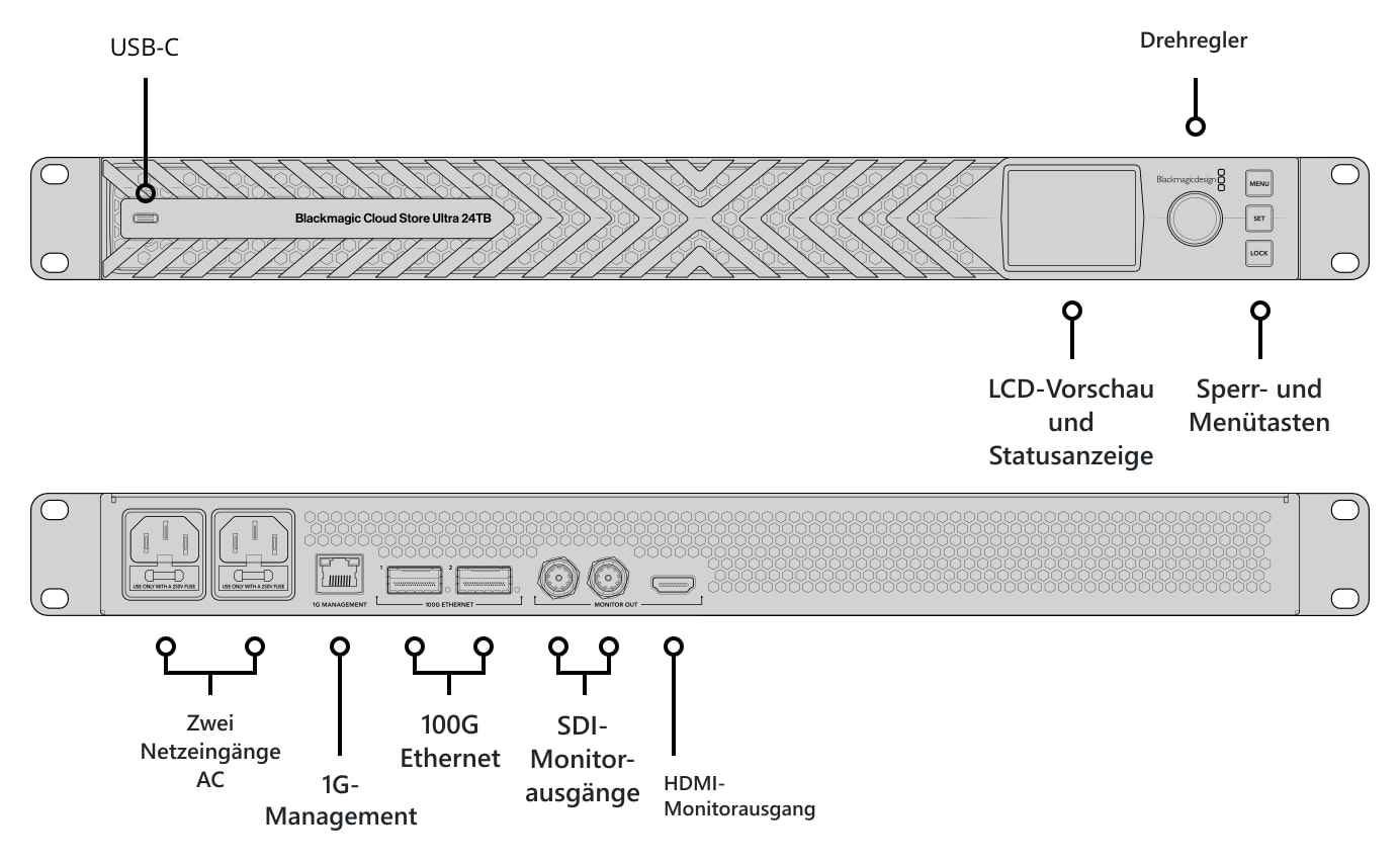 Blackmagic Design Cloud Store Ultra 24TB – Beschreibung der Steckverbinder