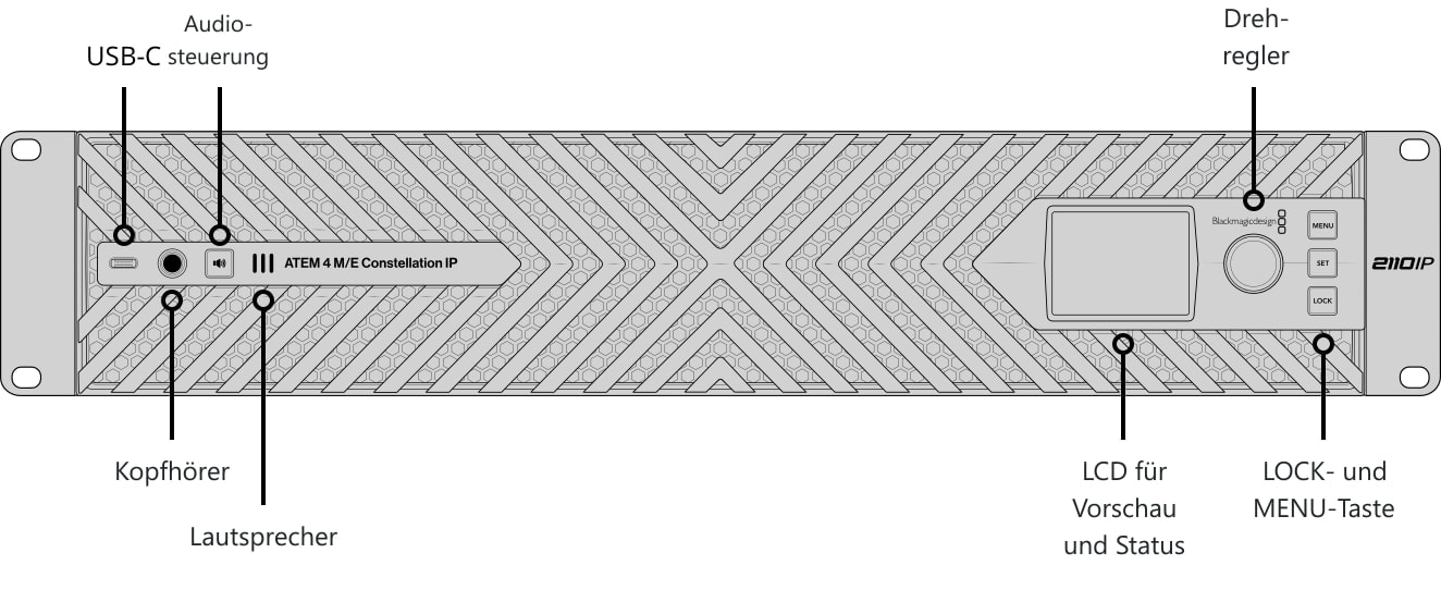 ATEM 4 M/E Constellation IP – Bedienfeld und Anschlüsse