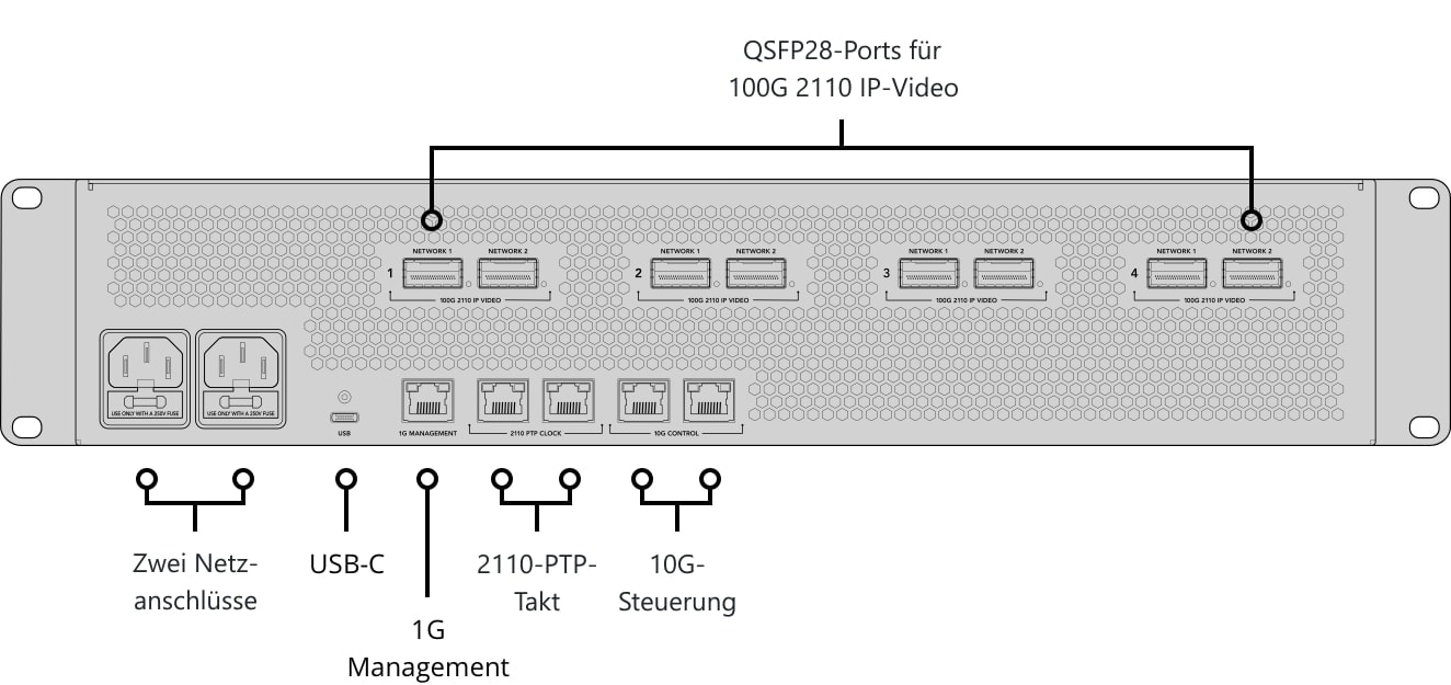 ATEM 4 M/E Constellation IP – Bedienfeld und Anschlüsse