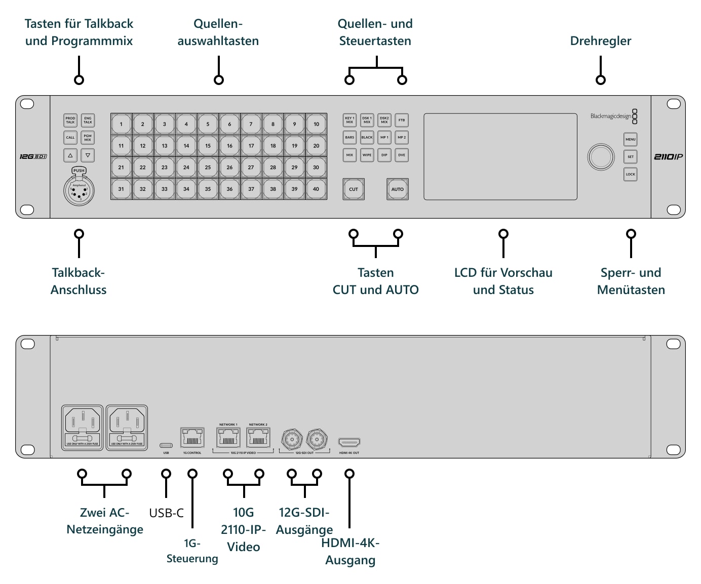 ATEM Monitoring Rack Panel 40 – Anschlüsse