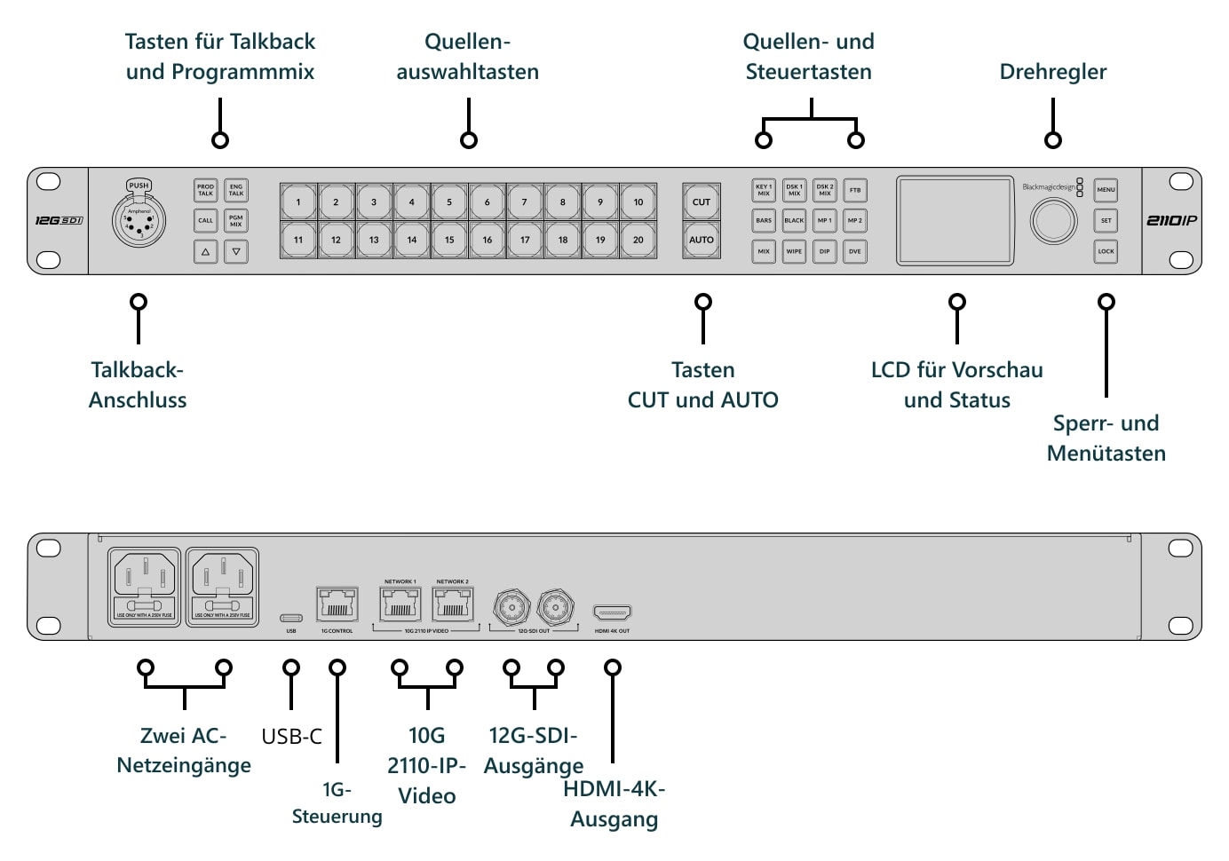 ATEM Monitoring Rack Panel 20 – Anschlüsse
