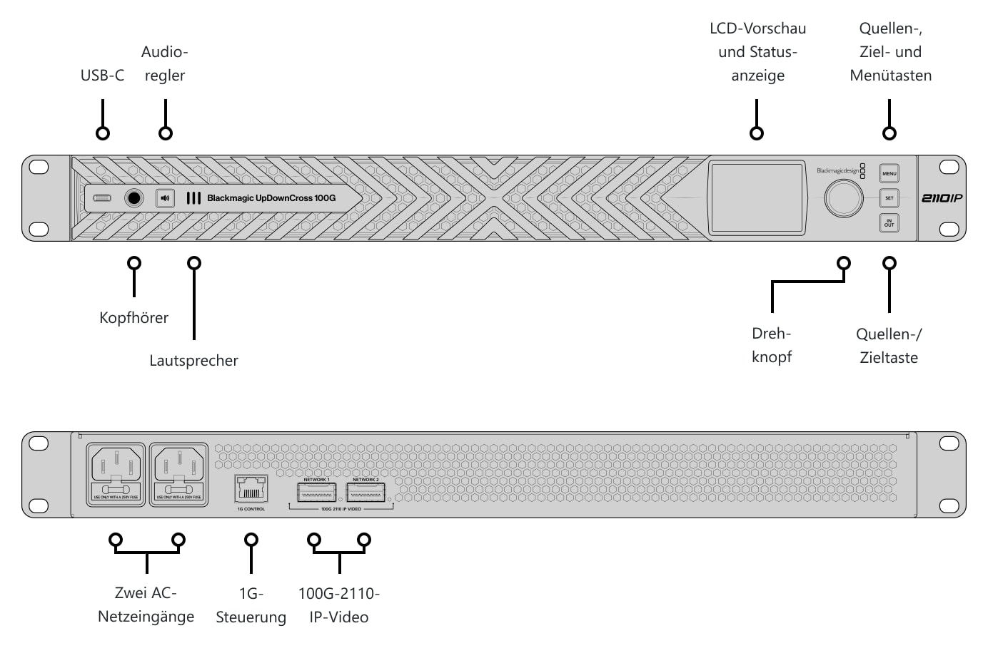 Blackmagic UpDownCross 100G – Anschlüsse