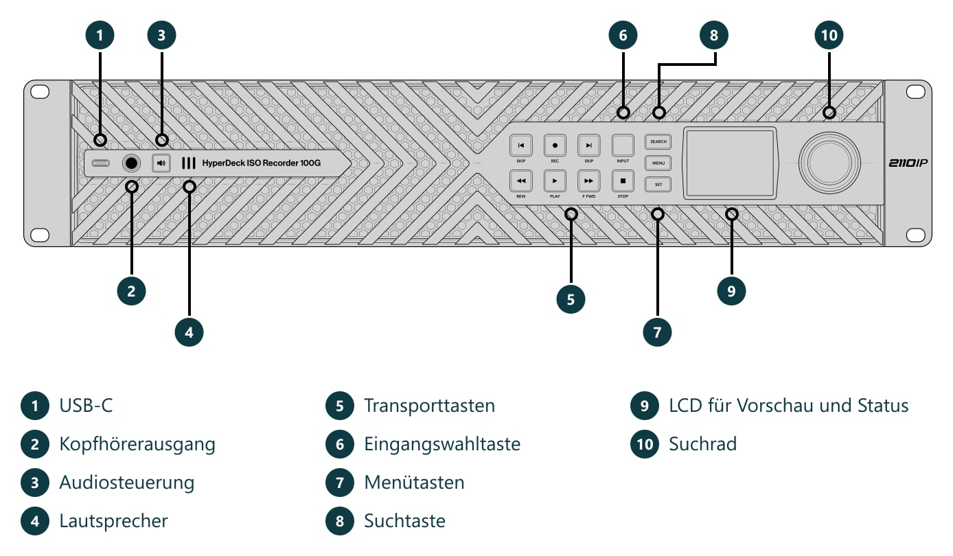 HyperDeck ISO Recorder 100G – Anschlüsse und Bedienelemente